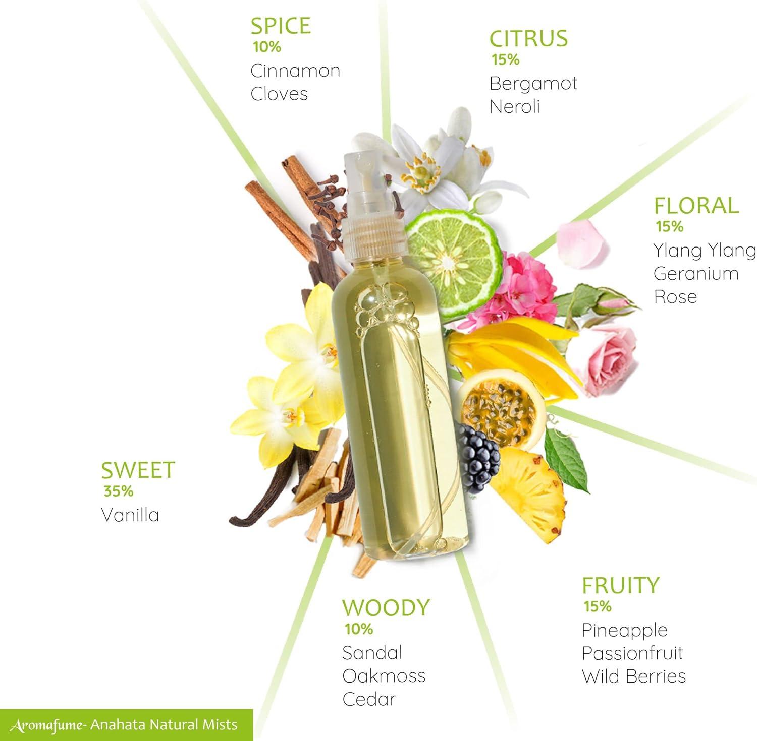 Air-freshener-spray-Anahata-4th-chakra-Aromafume-100-ml