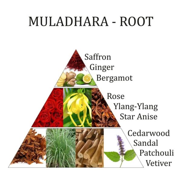 Muladhara-chakra-essential-oil-blend-Aromafume